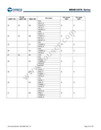 MB9BF128TAPMC-GE2 Datasheet Page 16