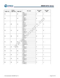 MB9BF128TAPMC-GE2 Datasheet Page 17