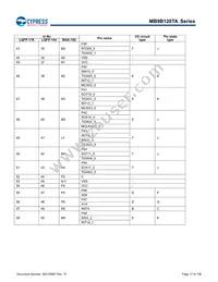 MB9BF128TAPMC-GE2 Datasheet Page 18