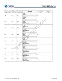 MB9BF128TAPMC-GE2 Datasheet Page 19