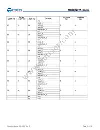 MB9BF128TAPMC-GE2 Datasheet Page 20