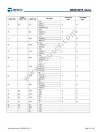 MB9BF128TAPMC-GE2 Datasheet Page 21