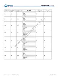 MB9BF128TAPMC-GE2 Datasheet Page 23