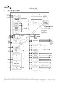 MB9BF329TBGL-GE1 Datasheet Page 3