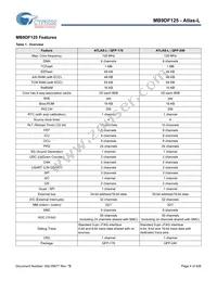 MB9DF125EBPMC-GSE2 Datasheet Page 5