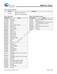 MB9DF125EBPMC-GSE2 Datasheet Page 13