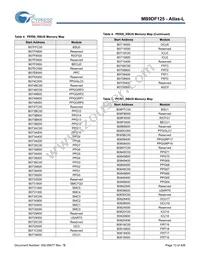 MB9DF125EBPMC-GSE2 Datasheet Page 14