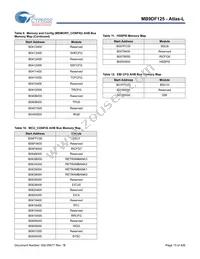 MB9DF125EBPMC-GSE2 Datasheet Page 16