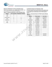 MB9DF125EBPMC-GSE2 Datasheet Page 17