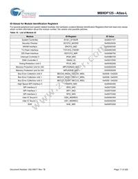 MB9DF125EBPMC-GSE2 Datasheet Page 18