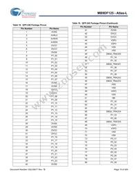 MB9DF125EBPMC-GSE2 Datasheet Page 20