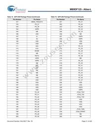 MB9DF125EBPMC-GSE2 Datasheet Page 22