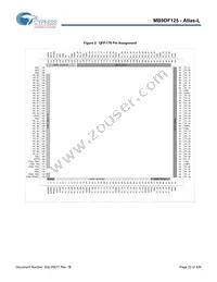 MB9DF125EBPMC-GSE2 Datasheet Page 23