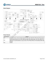 MB9EF226EBPMC-GSE2 Datasheet Page 3