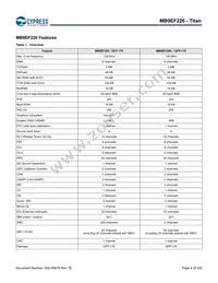 MB9EF226EBPMC-GSE2 Datasheet Page 5