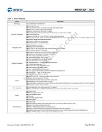 MB9EF226EBPMC-GSE2 Datasheet Page 6