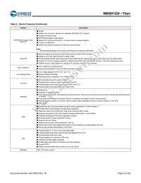 MB9EF226EBPMC-GSE2 Datasheet Page 10