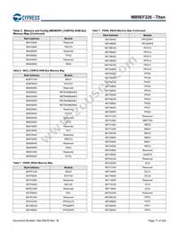 MB9EF226EBPMC-GSE2 Datasheet Page 12