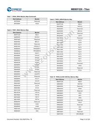 MB9EF226EBPMC-GSE2 Datasheet Page 13