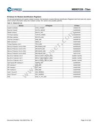 MB9EF226EBPMC-GSE2 Datasheet Page 15