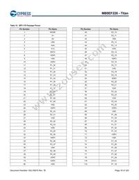 MB9EF226EBPMC-GSE2 Datasheet Page 17