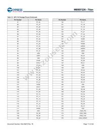 MB9EF226EBPMC-GSE2 Datasheet Page 18