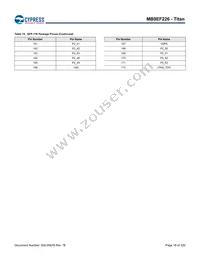 MB9EF226EBPMC-GSE2 Datasheet Page 19