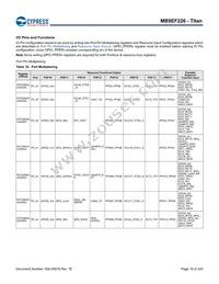 MB9EF226EBPMC-GSE2 Datasheet Page 20