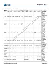 MB9EF226EBPMC-GSE2 Datasheet Page 21