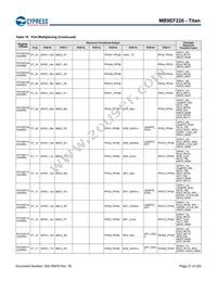 MB9EF226EBPMC-GSE2 Datasheet Page 22