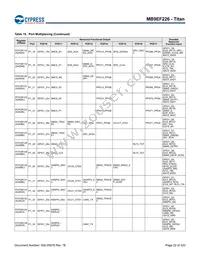 MB9EF226EBPMC-GSE2 Datasheet Page 23