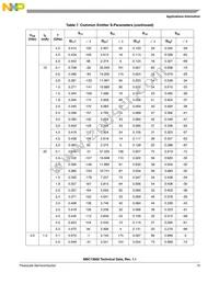 MBC13900NT1 Datasheet Page 15