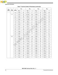 MBC13900NT1 Datasheet Page 18