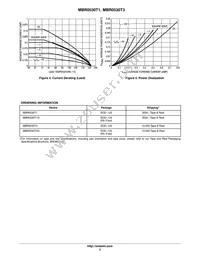 MBR0530T3 Datasheet Page 3