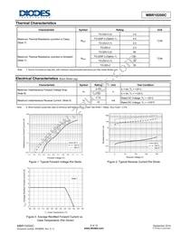 MBR10200CT-G1 Datasheet Page 5