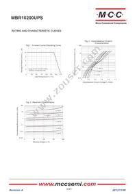 MBR10200UPS-TP Datasheet Page 2