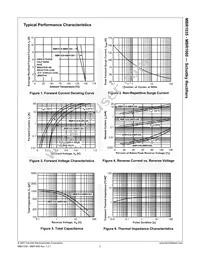 MBR1050 Datasheet Page 4