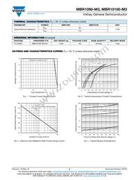 MBR1090-M3/4W Datasheet Page 2