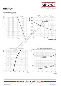 MBR10U60-TP Datasheet Page 2