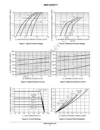 MBR120ESFT3 Datasheet Page 3