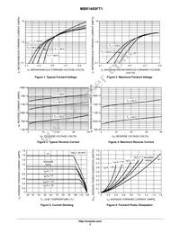 MBR140SFT3 Datasheet Page 3