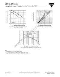 MBR1545CT/45 Datasheet Page 4