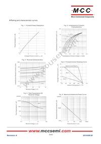 MBR1550ULPS-TP Datasheet Page 2