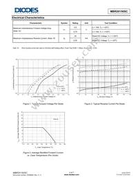 MBR20150SCTF-E1 Datasheet Page 4