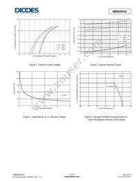 MBR2045CTF-E1 Datasheet Page 5