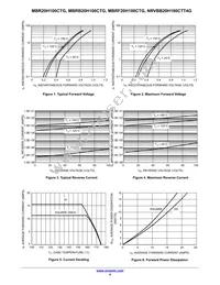 MBR20H100CT Datasheet Page 4