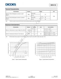 MBR2150VRTR-E1 Datasheet Page 4