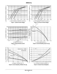 MBR2515L Datasheet Page 3