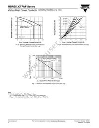 MBR2545CT/45 Datasheet Page 4