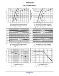 MBR2H200SFT1G Datasheet Page 3